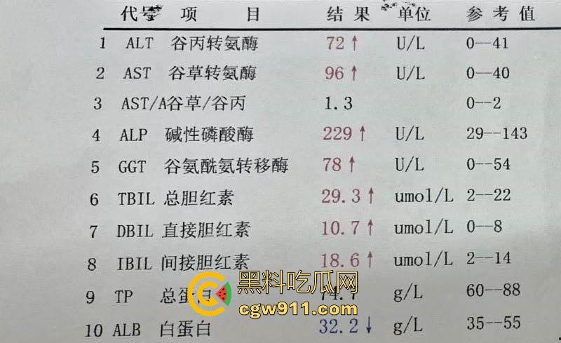 瓜友国庆节撸管翻车,撸到虚脱、心悸、血压飙升,把自己撸进ICU,聊天记录全爆疯狂自述,瓜友们要节制啊!-8